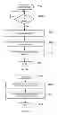 Fig. 07 - METHODS AND DEVICES FOR SUPPORTING STATE RECONFIGURATION OF USER EQUIPMENTS
