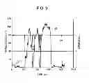 Fig. 09 - Terminal device, information processing method, and program