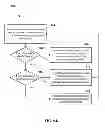 Fig. 09 - User experience enhancements for controlling a group communication