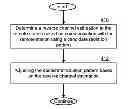 Fig. 01 - RF transceiver with beamforming antenna and methods for use therewith