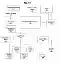 Fig. 02 - Multivendor progressive gaming system