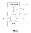 Fig. 03 - Method and Apparatus for Revectoring Game Displays
