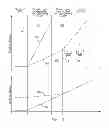 Fig. 04 - Controlled vehicle launch using a stepped ratio transmission