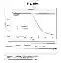 Fig. 22 - Detection of target nucleic acid sequences by PTO cleavage and extension assay