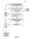 Fig. 04 - Methods for manufacturing molecular arrays