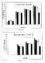Fig. 03 - METHODS FOR INHIBITING NECROSIS