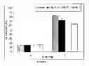Fig. 04 - METHODS FOR INHIBITING NECROSIS