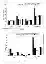Fig. 05 - METHODS FOR INHIBITING NECROSIS