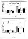 Fig. 07 - METHODS FOR INHIBITING NECROSIS
