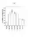 Fig. 06 - RNA virus-derived peptides with modified side chains
