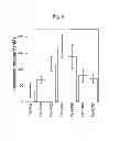 Fig. 07 - RNA virus-derived peptides with modified side chains