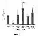 Fig. 04 - G-CSF and water-soluble polymer conjugate