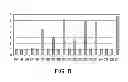 Fig. 06 - MicroRNA compositions and methods related thereto