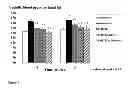 Fig. 02 - METHODS AND COMPOSITIONS FOR AMELIORATING THIAZIDE INDUCED HYPERLIPIDEMIA