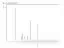 Fig. 03 - Crystalline forms of (3R, 6R)-3-(2,3-dihydro-1H-inden-2-yl)-1-[(1R)-1-(2,6-dimethyl-3-pyridinyl)-2-(4-morpholinyl)-2-oxoethyl]-6-[(1S)-1-methylpropyl]-2,5-piperazinedione