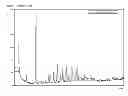 Fig. 04 - Crystalline forms of (3R, 6R)-3-(2,3-dihydro-1H-inden-2-yl)-1-[(1R)-1-(2,6-dimethyl-3-pyridinyl)-2-(4-morpholinyl)-2-oxoethyl]-6-[(1S)-1-methylpropyl]-2,5-piperazinedione