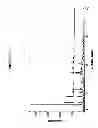 Fig. 02 - Solid forms of N-[2,4-Bis(1,1-dimethyethyl)-5-hydroxyphenyl]-1,4-dihydro-4-oxoquioline-3-carboxamide