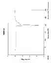 Fig. 45 - Solid forms of N-[2,4-Bis(1,1-dimethyethyl)-5-hydroxyphenyl]-1,4-dihydro-4-oxoquioline-3-carboxamide