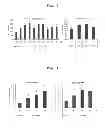 Fig. 03 - Prophylactic or therapeutic agent for diabetes