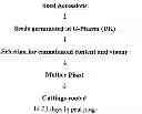 Fig. 02 - Pharmaceutical formulation