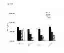 Fig. 02 - BISPHENOL DERIVATIVE THERAPEUTICS AND METHODS FOR THEIR USE
