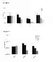 Fig. 06 - BISPHENOL DERIVATIVE THERAPEUTICS AND METHODS FOR THEIR USE