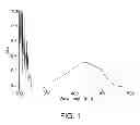 Fig. 02 - Polymeric composition for ocular devices