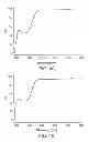Fig. 06 - Polymeric composition for ocular devices