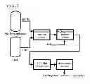 Fig. 02 - Method for producing petroleum resin