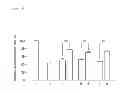 Fig. 07 - Cyclic peptide compound or pharmacologically acceptable salt thereof and method for producing same
