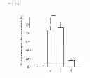 Fig. 09 - Cyclic peptide compound or pharmacologically acceptable salt thereof and method for producing same