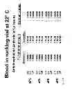 Fig. 07 - Method of altering the binding specificity of plasma proteins by oxidation-reduction