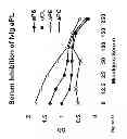 Fig. 24 - Method of altering the binding specificity of plasma proteins by oxidation-reduction