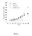 Fig. 08 - PROCESS FOR THE MODULATION OF THE ANTAGONISTIC ACTIVITY OF A MONOCLONAL ANTIBODY