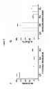 Fig. 02 - Antibodies to human programmed death receptor PD-1