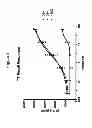 Fig. 06 - Antibodies to human programmed death receptor PD-1