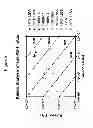 Fig. 07 - Antibodies to human programmed death receptor PD-1