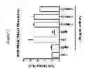 Fig. 08 - Antibodies to human programmed death receptor PD-1
