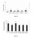 Fig. 05 - Anti-cMET antibody