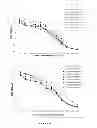 Fig. 12 - Anti-cMET antibody