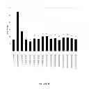 Fig. 20 - Anti-cMET antibody