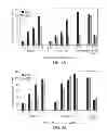 Fig. 09 - Compositions monovalent for CD28 binding and methods of use
