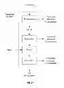 Fig. 07 - OIL COMPOSITION AND METHOD OF PRODUCING THE SAME