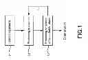 Fig. 02 - Method of synthesizing polyol acetate by using catalyst of ionic liquid heteropoly acid