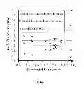 Fig. 02 - Fuel compositions containing an isomerized component of a single carbon number and methods of preparing the fuel compositions