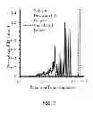 Fig. 03 - Fuel compositions containing an isomerized component of a single carbon number and methods of preparing the fuel compositions