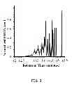 Fig. 04 - Fuel compositions containing an isomerized component of a single carbon number and methods of preparing the fuel compositions