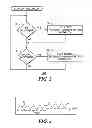 Fig. 03 - Apparatus and method pertaining to movement compensation during radiation treatment