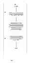Fig. 08 - Methods and apparatuses for charging of electric vehicles