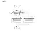 Fig. 03 - Vehicle steering apparatus